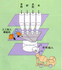 阿克苏专治地下室结露的防水材料